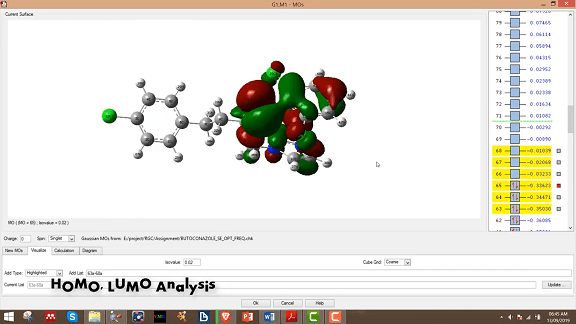 Result Analysis: Gaussian